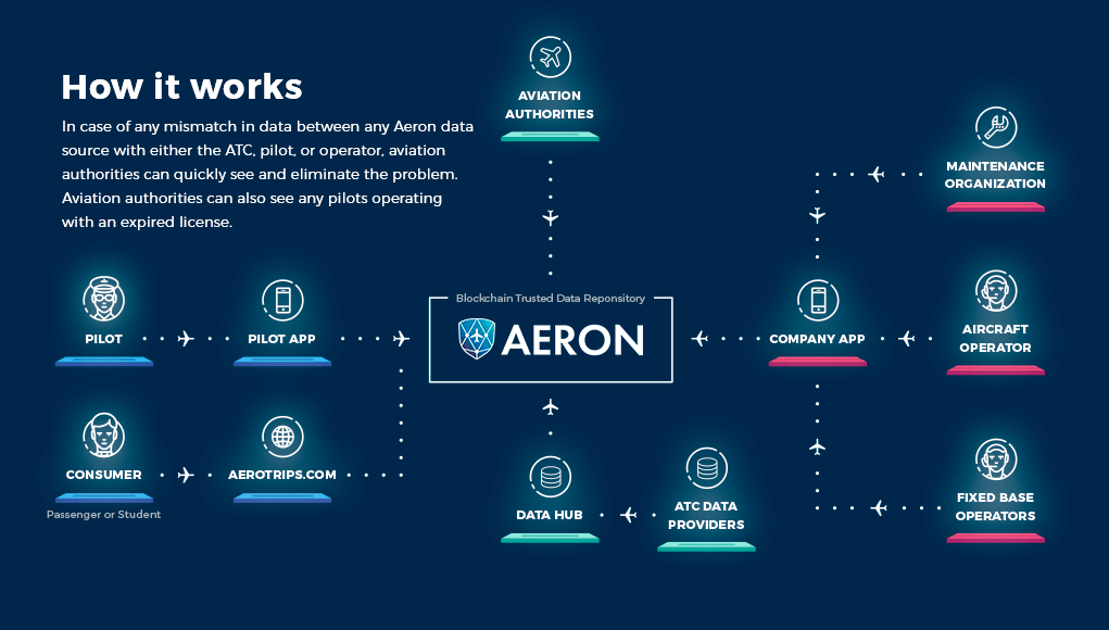 Convert 5 BNB to ARN - Binance Coin to Aeron Converter | CoinCodex