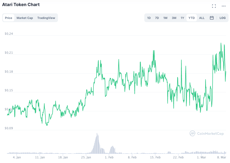 Atari Price Today (USD) | ATRI Price, Charts & News | bitcoinhelp.fun