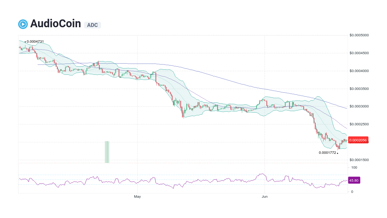 Audius price today, AUDIO to USD live price, marketcap and chart | CoinMarketCap