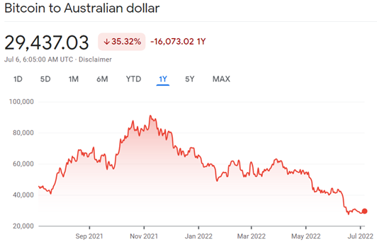 BTCAUD Bitcoin Australian Dollar - Currency Exchange Rate Live Price Chart