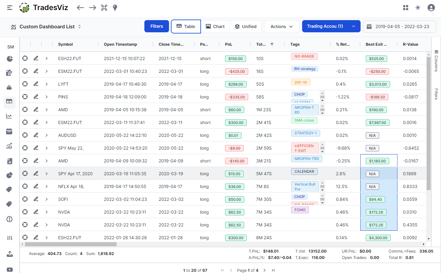 Swiset | Full Automatic Trading Journal in Swiset App