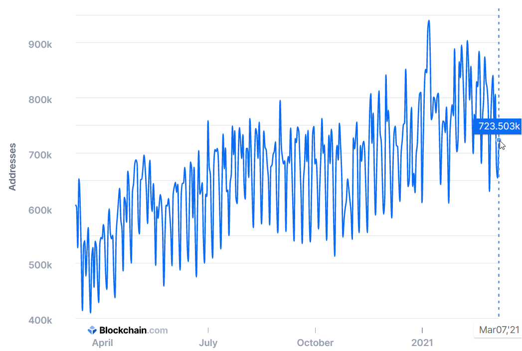 Bitcoin (BTC) Average Trade Size Jumps to Highest Level Since June After Grayscale Ruling