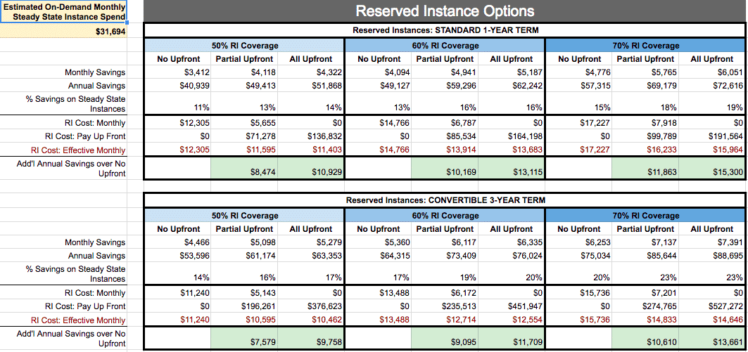 AWS vs GCP. Comparative Guide pricing, drawbacks - KITRUM