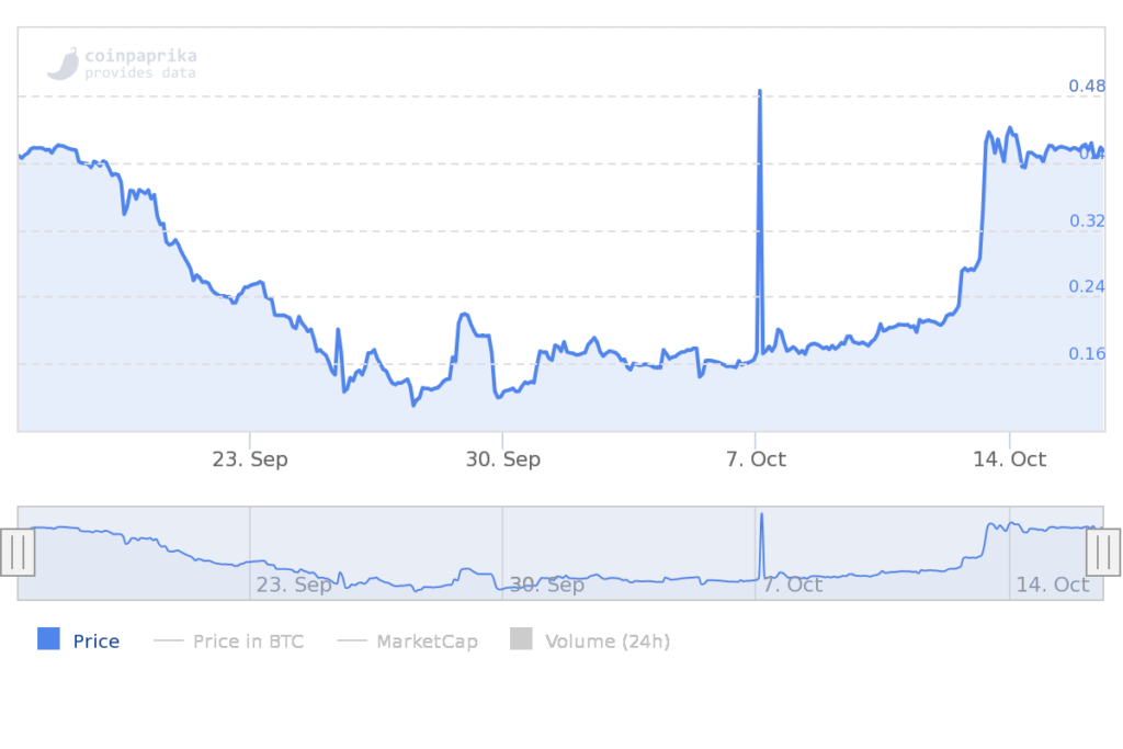 Other OTC Börse - IT-Dienstleistungen - Aktienmarkt aktuell heute – Aktienkurse & Preise