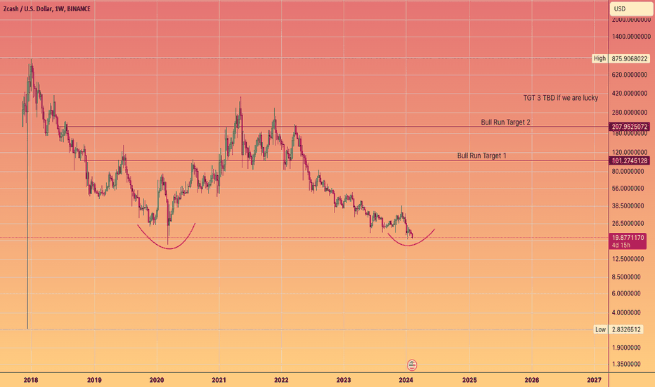 Zcash Price (ZEC), Market Cap, Price Today & Chart History - Blockworks