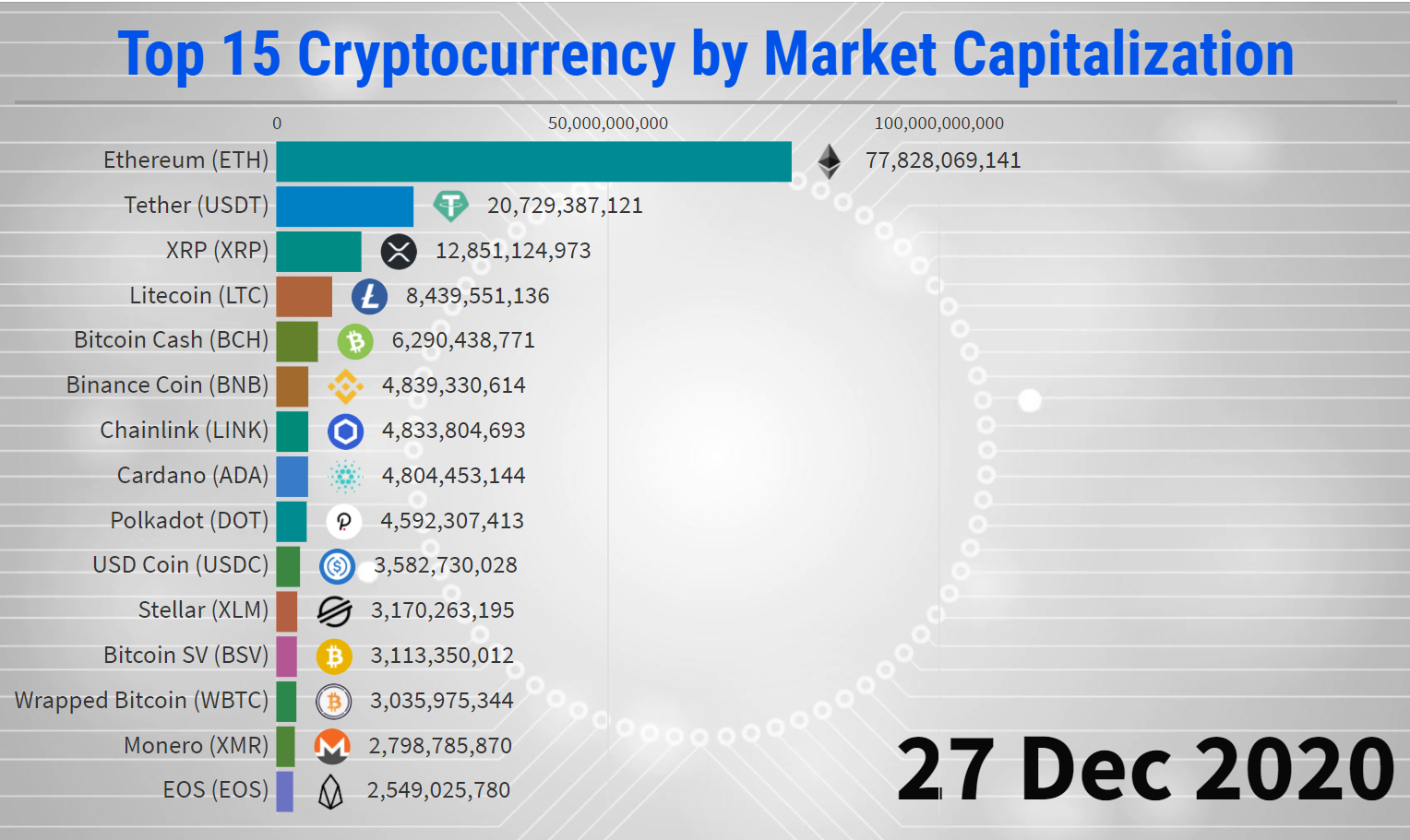 Crypto market cap | Statista