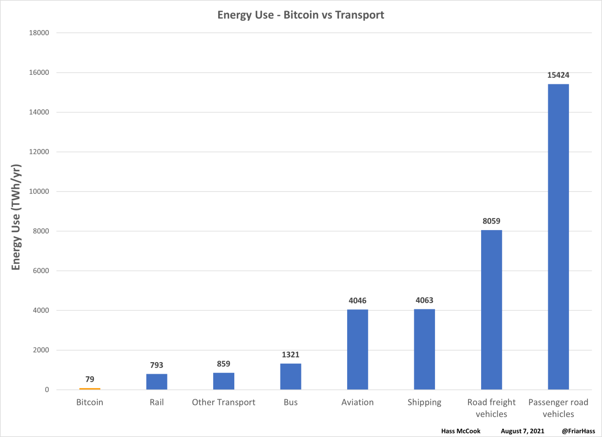 Cryptocurrency’s Energy Consumption Problem - RMI