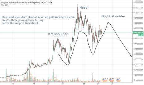 Verge Price Today - XVG Coin Price Chart & Crypto Market Cap