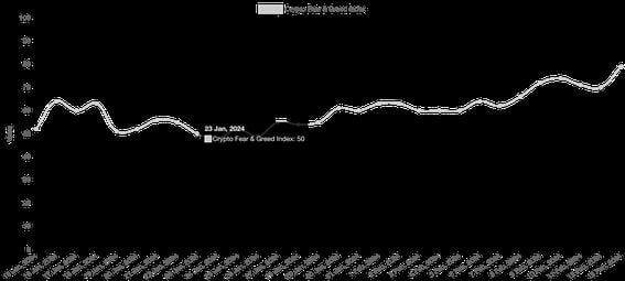 What is the Bitcoin Fear and Greed Index? | bitcoinhelp.fun