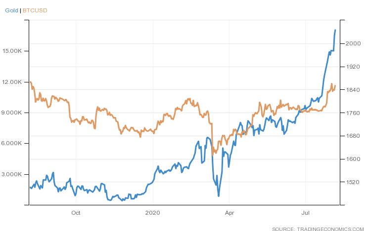 Bitcoin Price Prediction for 