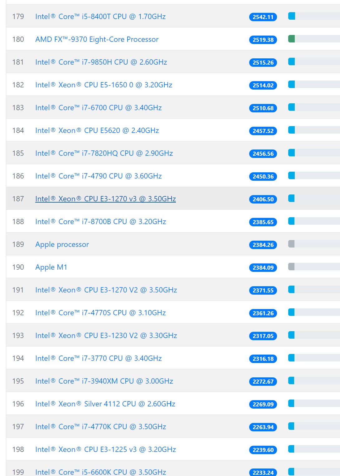 Mining Crypto on My M1 Max