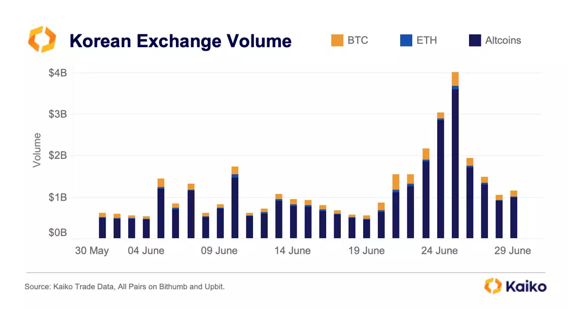 Best Anonymous Bitcoin Exchanges / No KYC