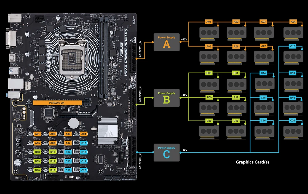 ASUS Intros H Mining Master Motherboard - Those Aren't USB Ports | TechPowerUp