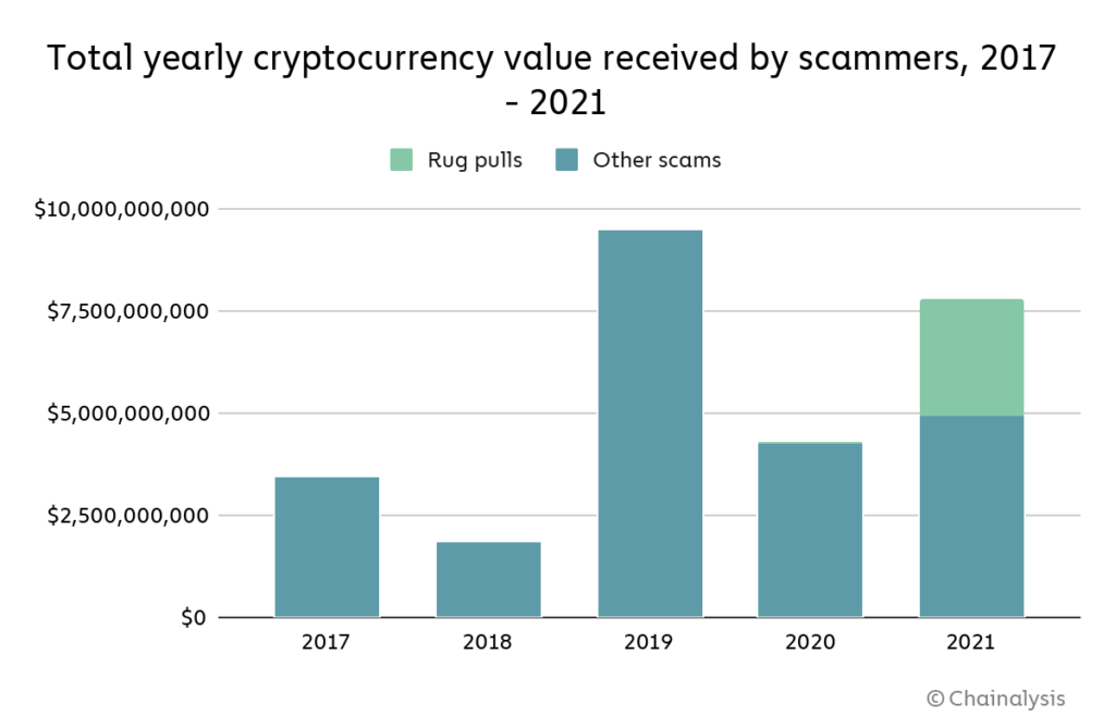 Bitcoin Scams in Malaysia – bitcoinhelp.fun