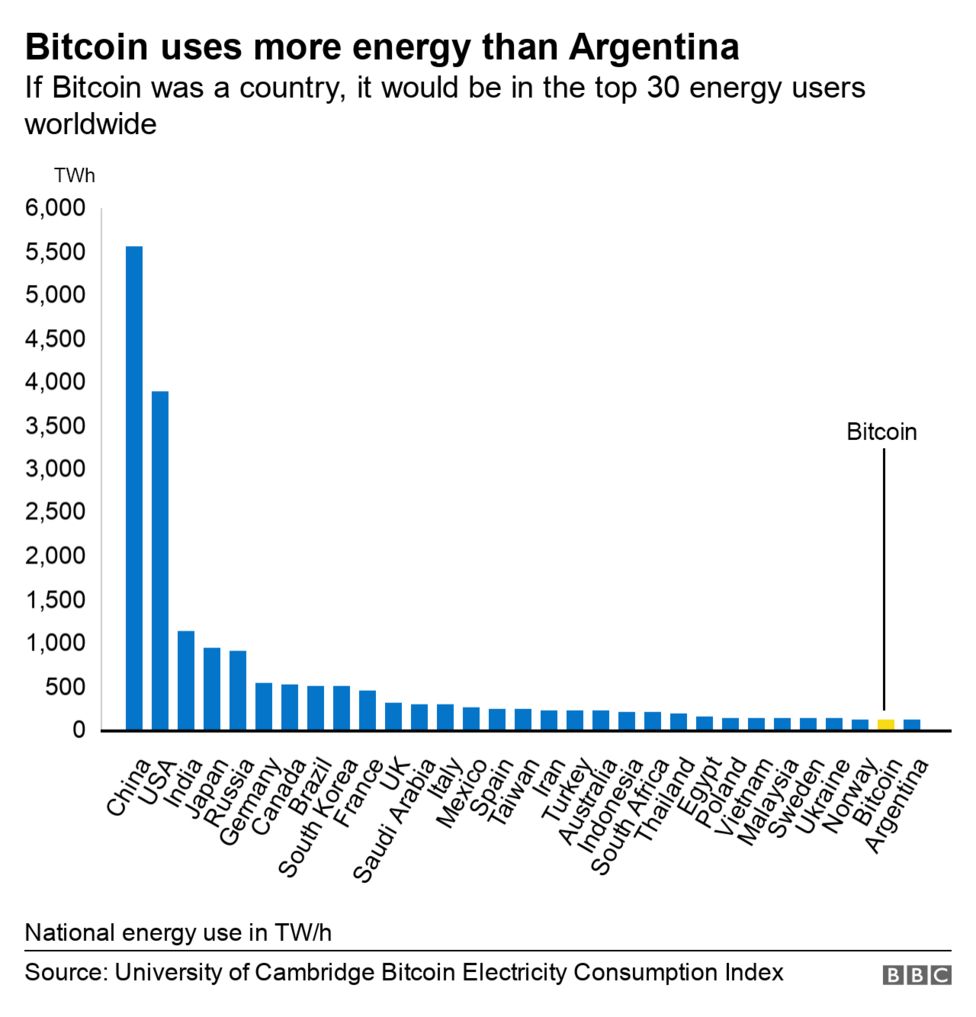 What Is Argentina's Relationship With Cryptocurrency?