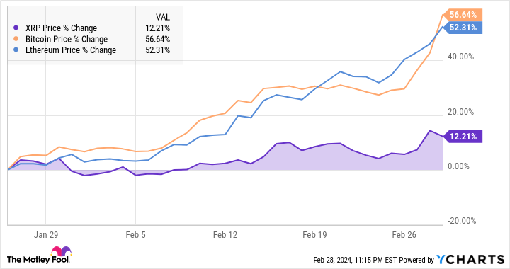 Ripple VS Ethereum: Learn What's The Better Alternative?