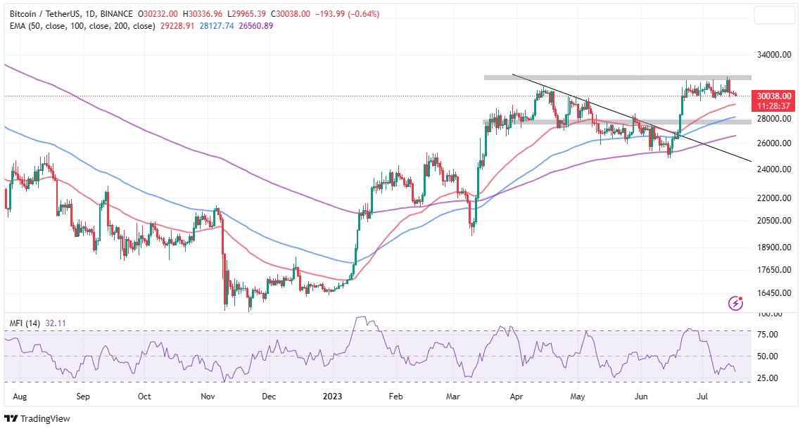 Bitcoin price today, BTC to USD live price, marketcap and chart | CoinMarketCap