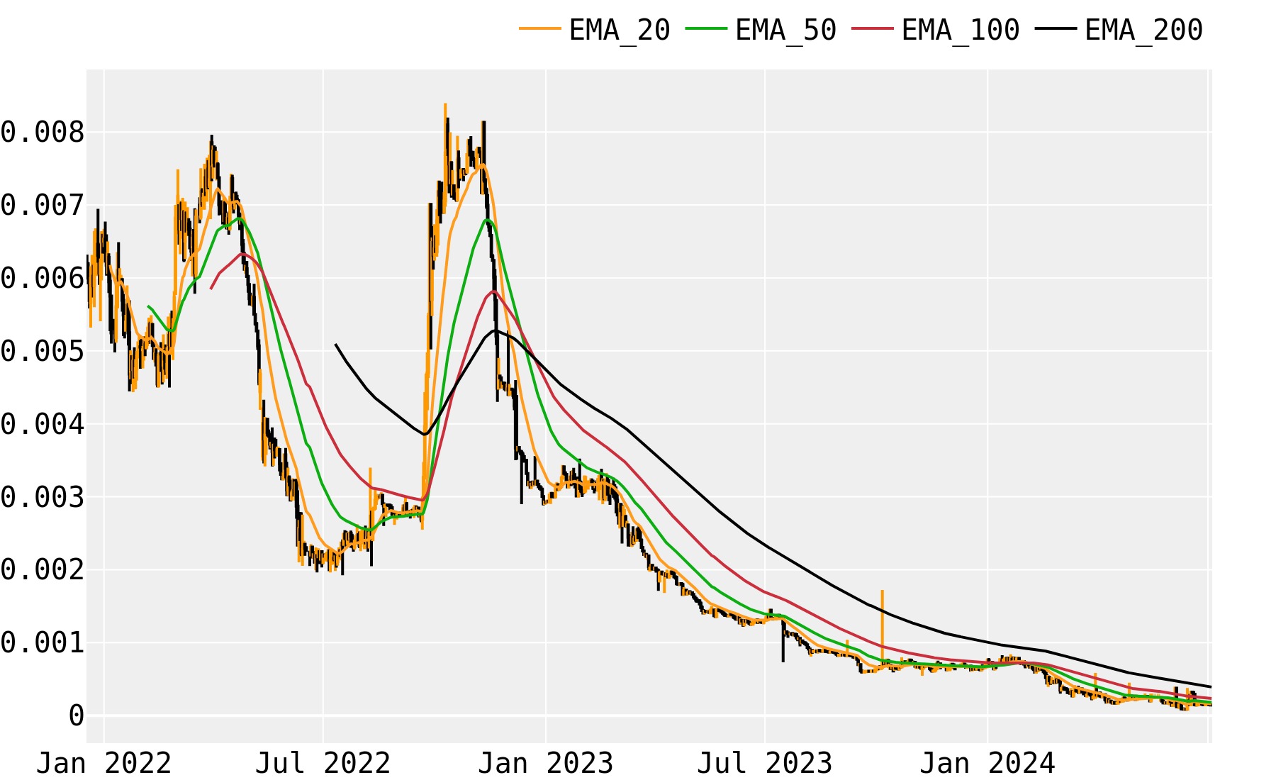 Callisto Network (CLO) live coin price, charts, markets & liquidity