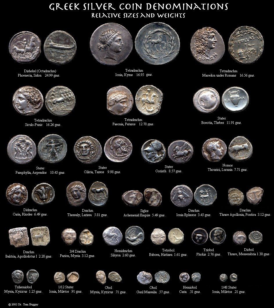 Coins in Ancient Indian History - GeeksforGeeks