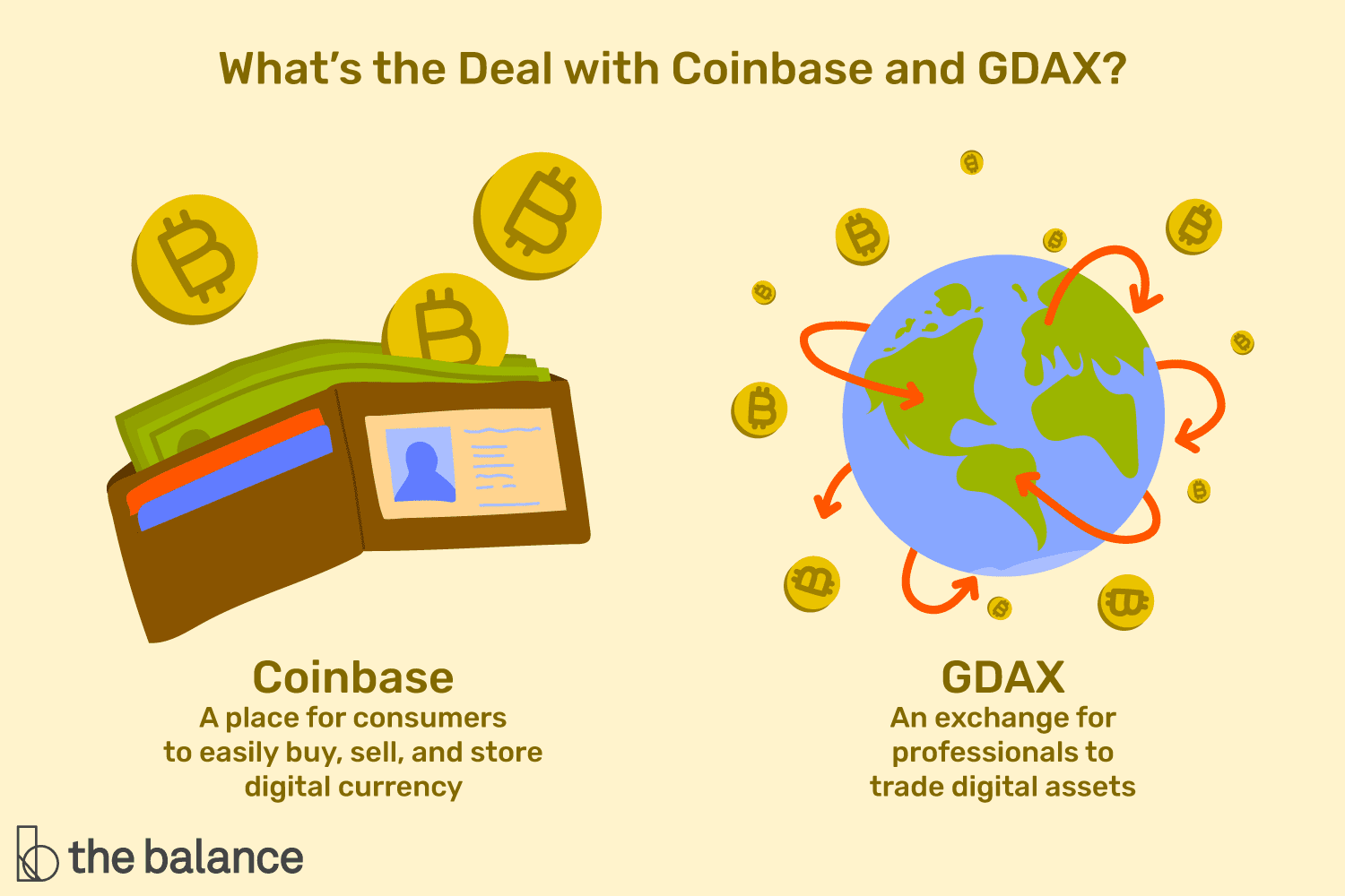 How Does Coinbase Works And Makes Money? Complete Process