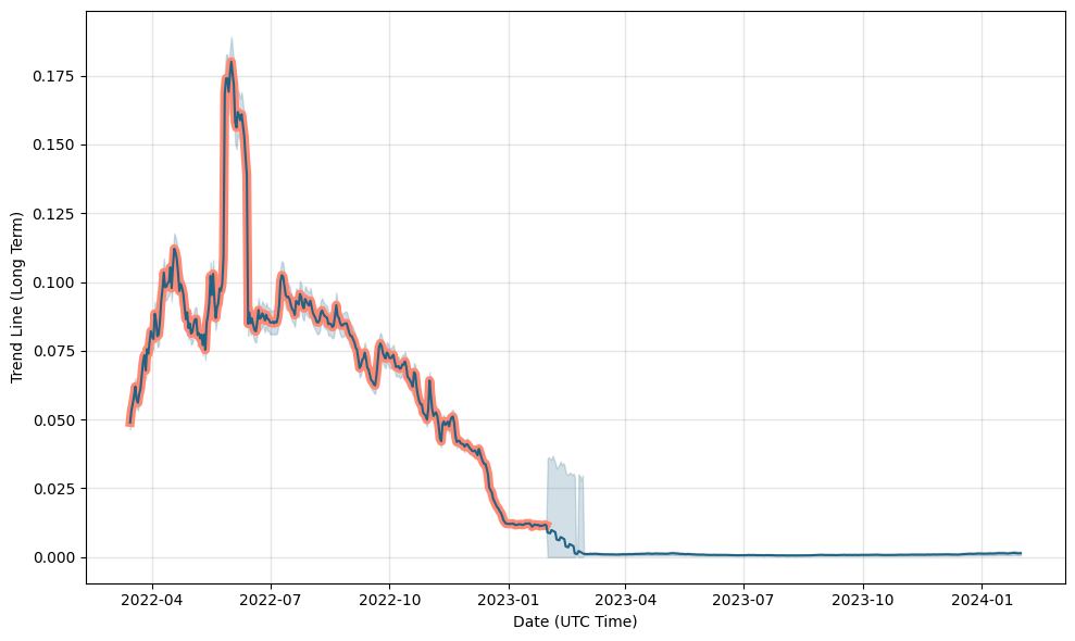 Wanchain Vs Ether Zero Comparison - WAN/ETZ Cryptocurrency Comparison Charts - All time