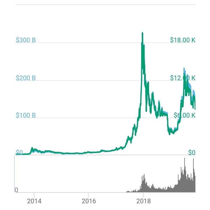 Bitcoin (BTC) Price Prediction - 