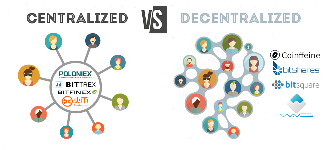 Initial DEX Offering (IDO) Meaning | Ledger