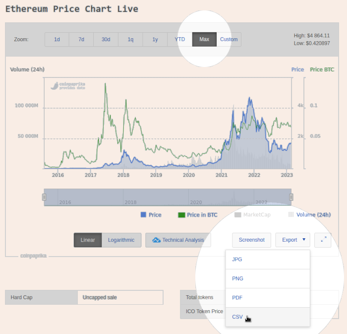 ETHUSD - Ethereum - USD Cryptocurrency Price History - bitcoinhelp.fun