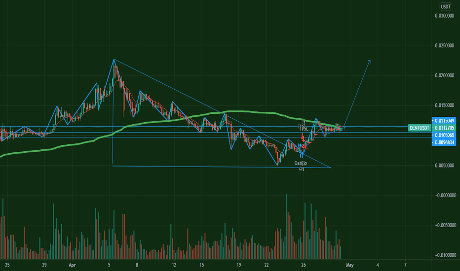 Dent Price Prediction: Can DENT Reach $1?