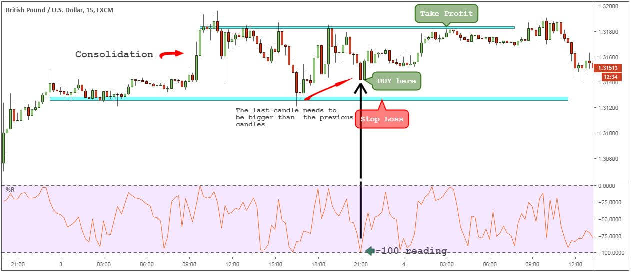 Trading Using R | Trading Course | Traders' Academy | IBKR Campus