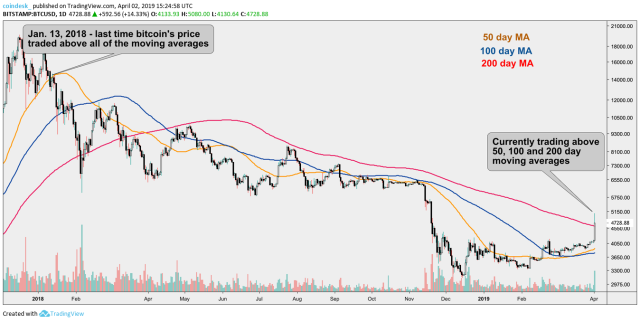 A Comprehensive Guide on How to Read Crypto Charts []