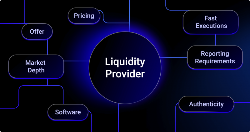 Crypto Exchange Liquidity Providers – Which One Is the Best? | ULAM LABS