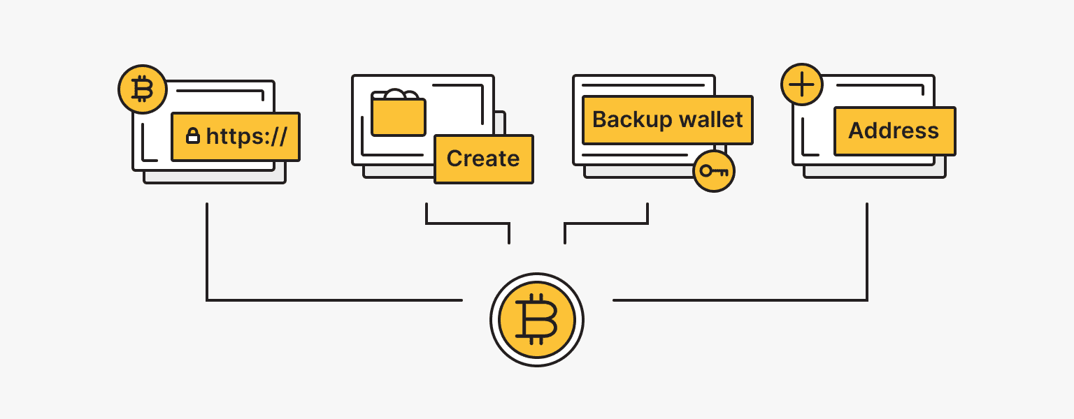 How to Backup Your Bitcoin Core Wallet - Professional Crypto Recovery