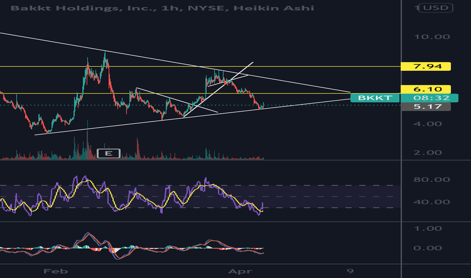 BKKT : BAKKT HOLDINGS, INC. - MSN Money