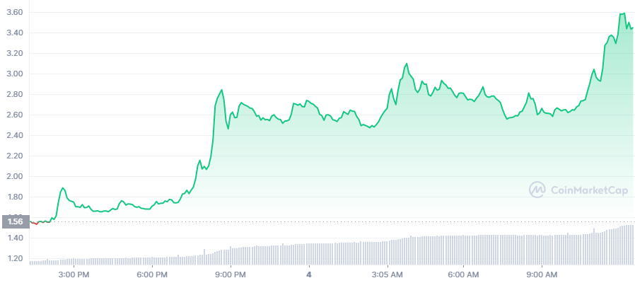 Will Band Protocol reach $? Band Protocol Price Prediction 