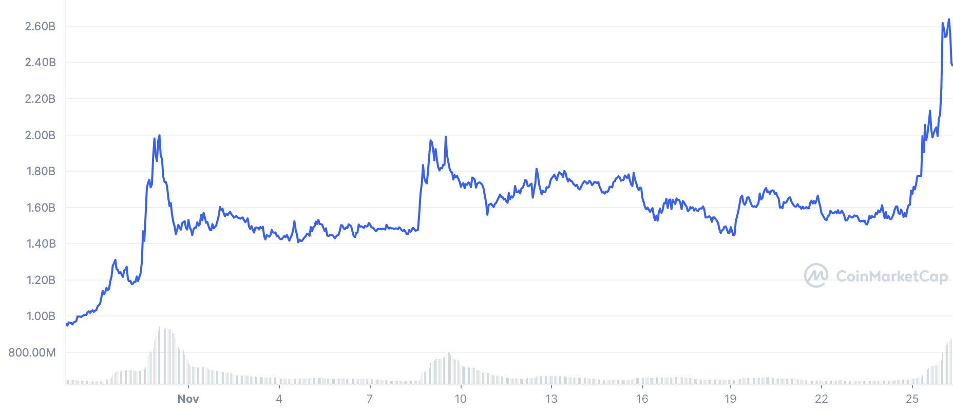 Basic Attention Token BTC (BAT-BTC) Price, Value, News & History - Yahoo Finance