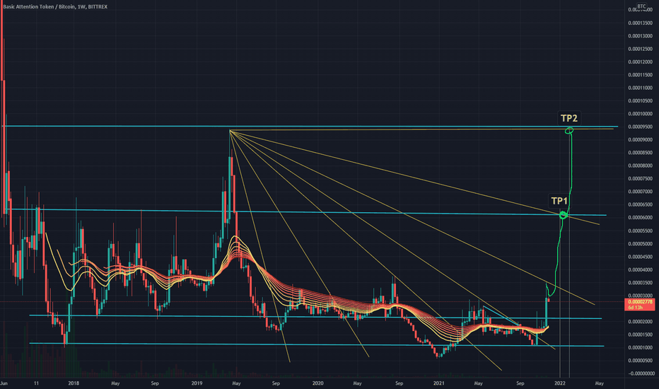 Basic Attention Token Price | BAT Price Index and Live Chart - CoinDesk