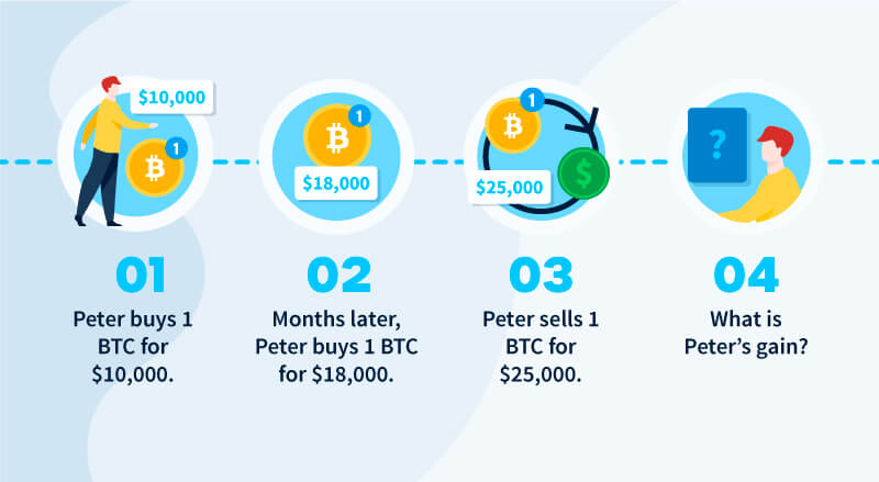 New Zealand Dollar to Bitcoin Conversion | NZD to BTC Exchange Rate Calculator | Markets Insider