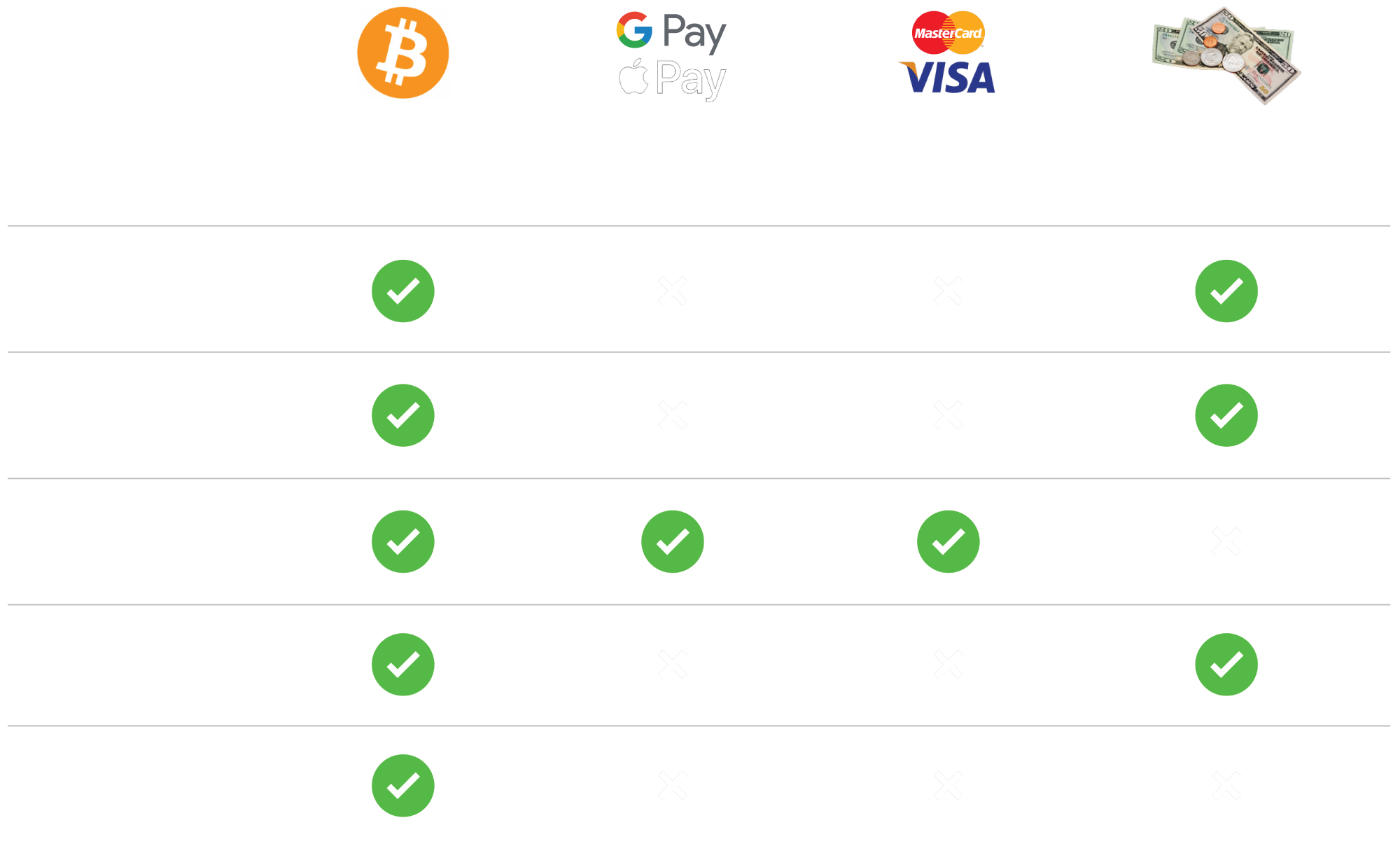 How to Invest in Bitcoin: A Beginner's Guide