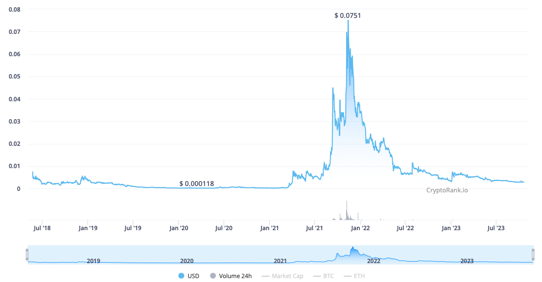 XYO Price Prediction - | Is XYO a Good Investment?