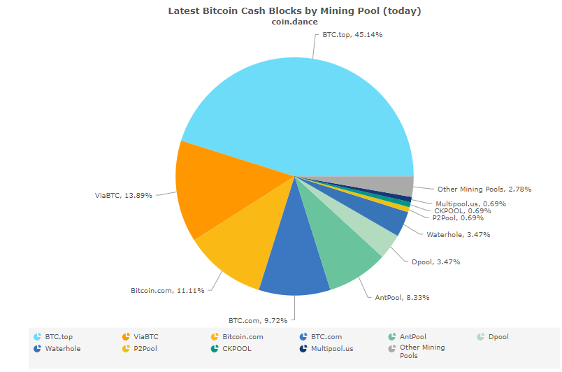 Bitcoin Cash Solo Mining Pool - bitcoinhelp.fun - BCH