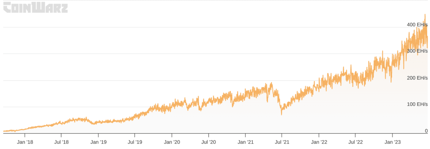 Bitcoin Cash price today, BCH to USD live price, marketcap and chart | CoinMarketCap