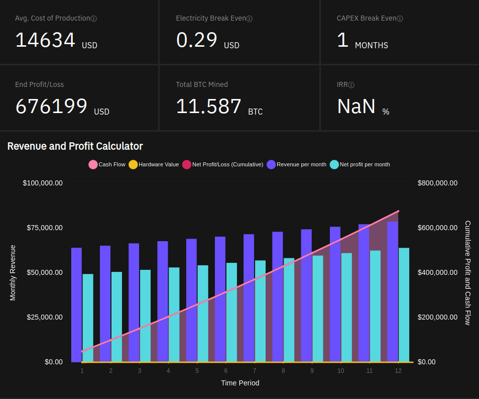 Bitcoin, Ethereum, Dogecoin, Litecoin stats