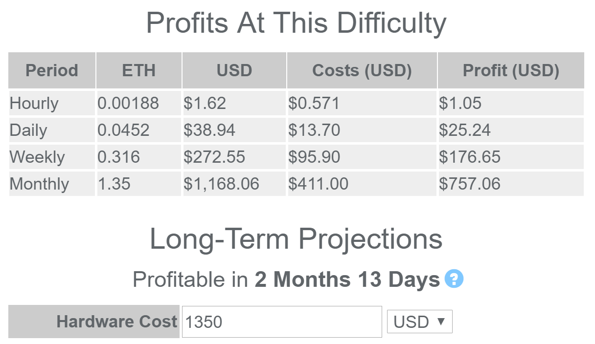 Bitcoin Cash (BCH) Mining Profitability Calculator India