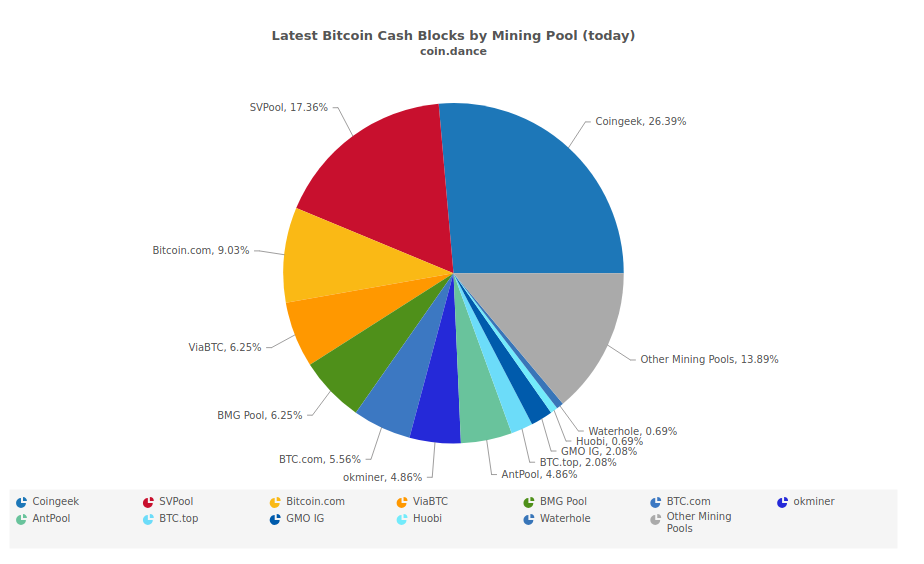 Bitcoin Cash News: bitcoinhelp.fun Mining Pool Directs All Hash to Bitcoin Cash ABC