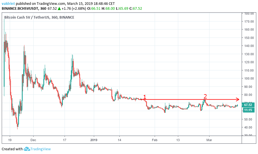 Cryptocurrency Forks that Take Place This Year ()