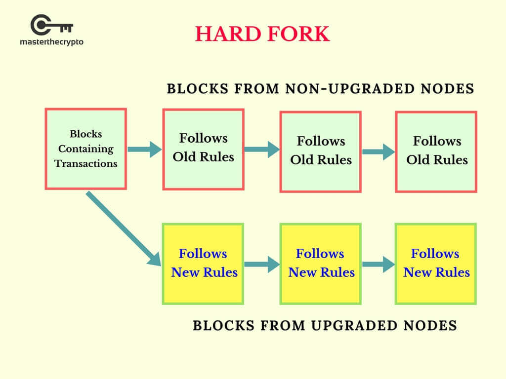 List of bitcoin forks - Wikipedia