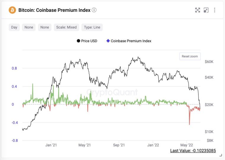Coinbase Derivatives | Futures Products