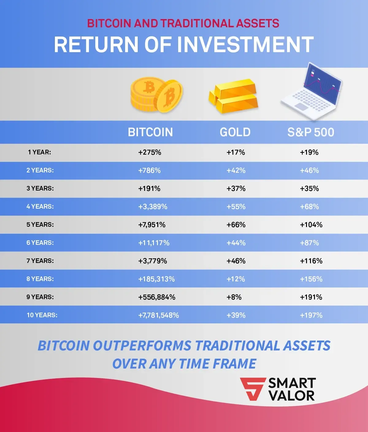 Bitcoin A Beginner's Guide | VanEck