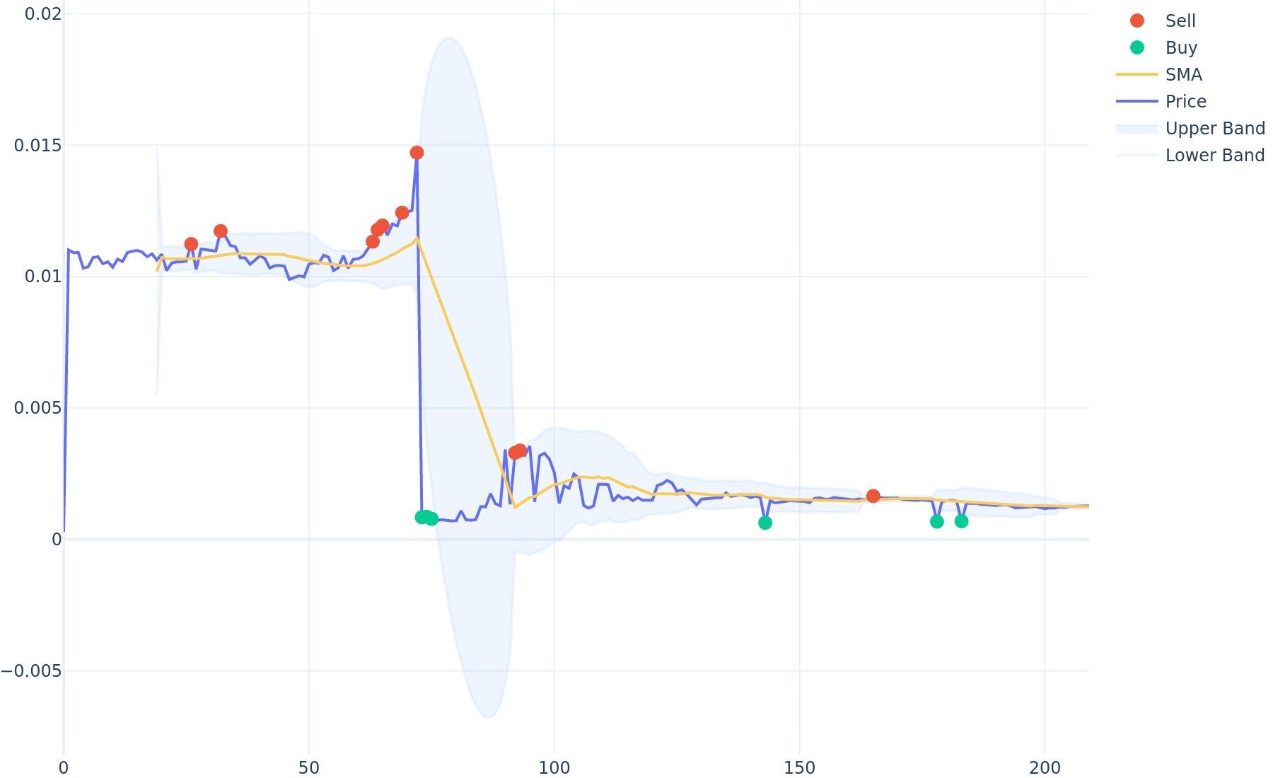 Potcoin Price | POT Price index, Live chart & Market cap | OKX